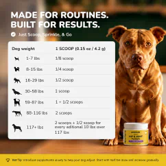 Hip & Joint Formula serving guide by dog weight