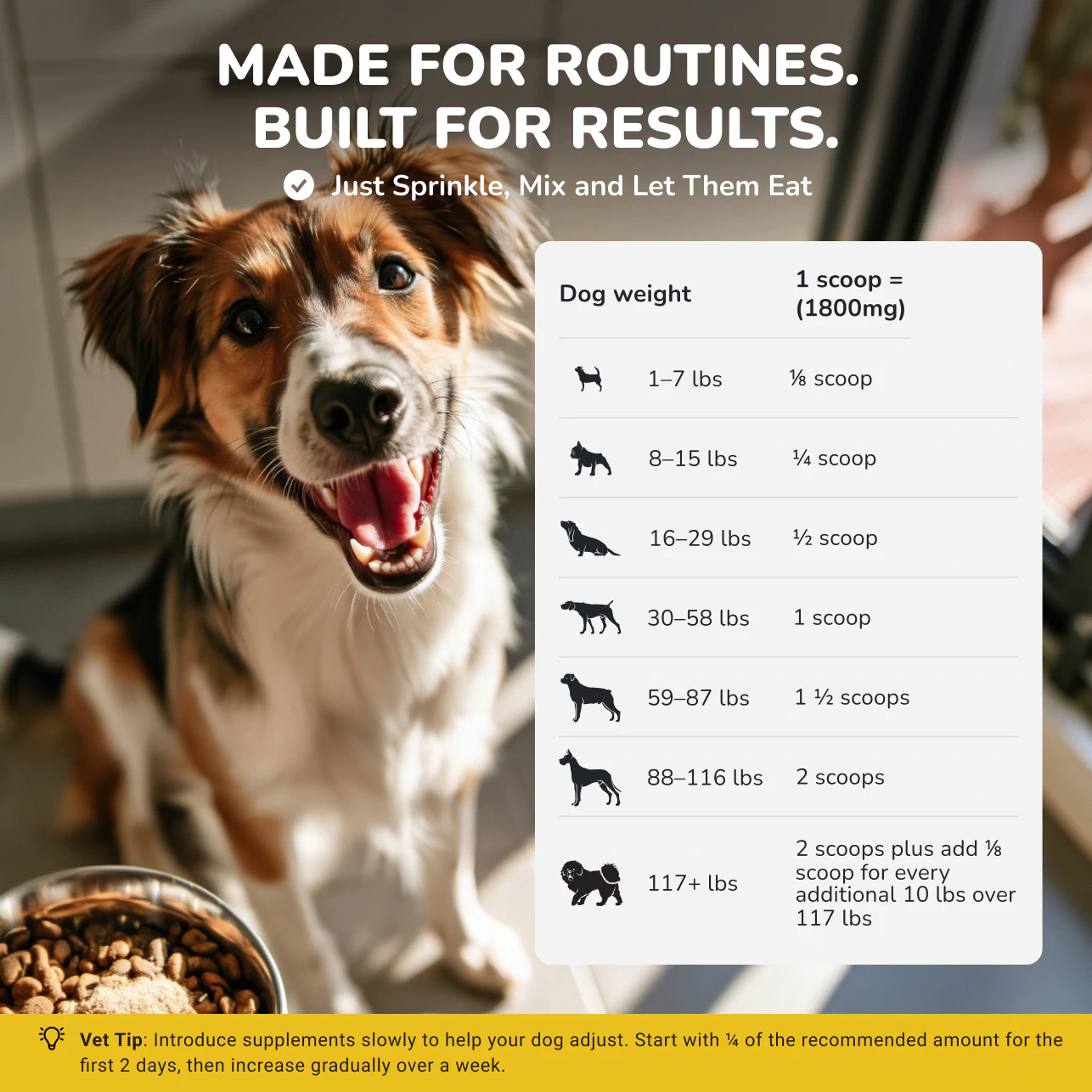 Dosage chart by weight for probiotic dental powder for dogs